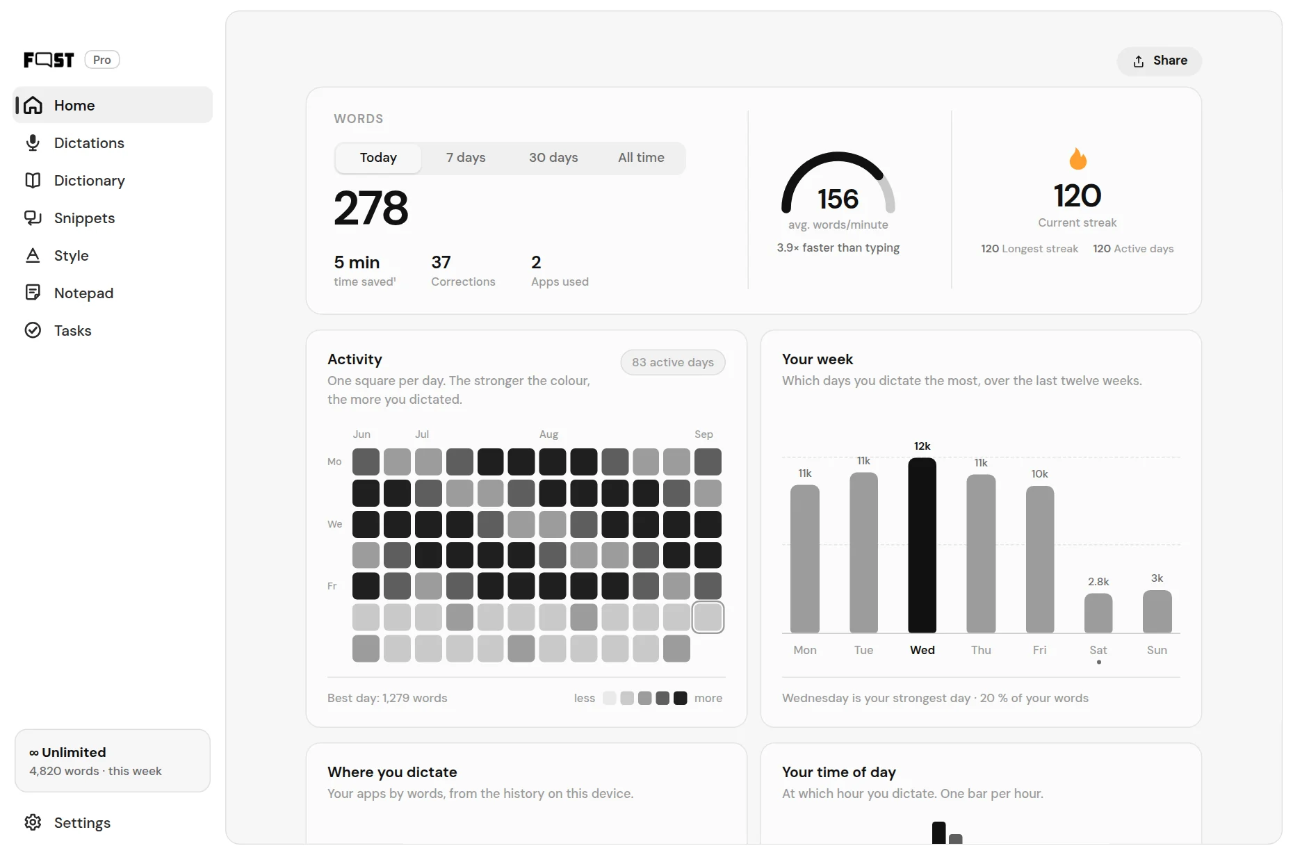 Fastspeech, the Home screen with the activity map, the week and where the words landed.